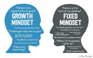 Image depicts two human heads facing one another. Left head is labeled Growth Mindset and includes sample thoughts associated with this mindset such as 